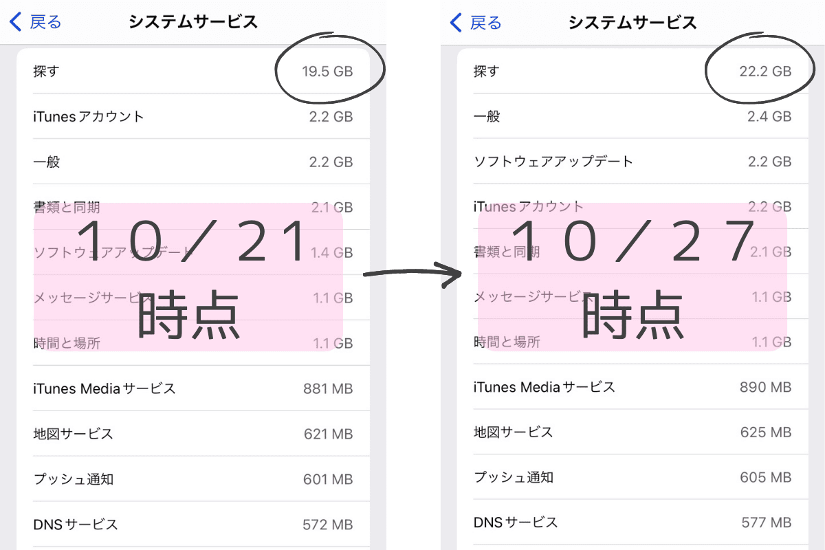 データ通信の異常値